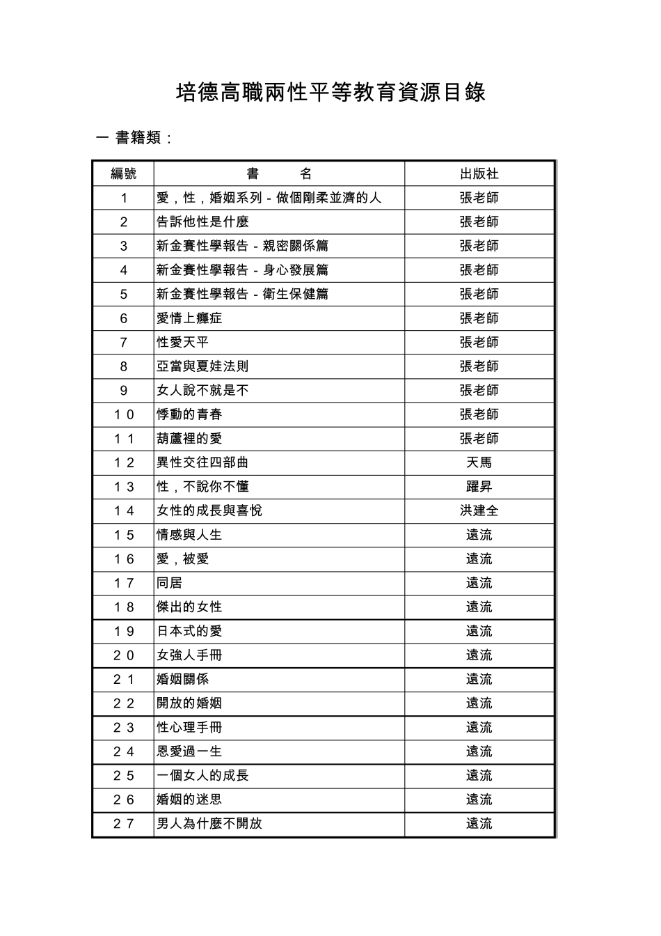 培德高职两性平等教育资源目录_第1页
