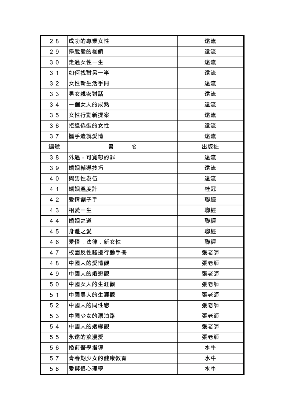 培德高职两性平等教育资源目录_第2页