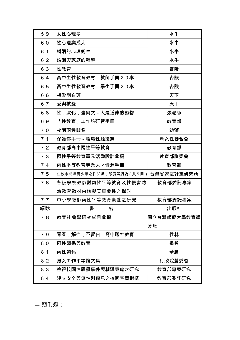 培德高职两性平等教育资源目录_第3页