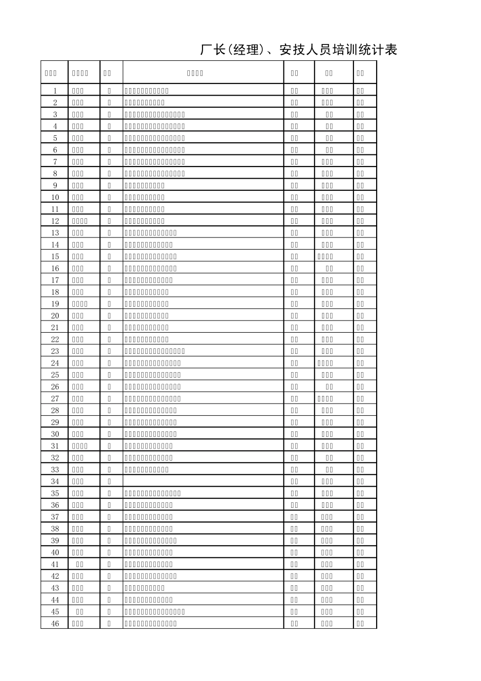 培训(安技)_第1页