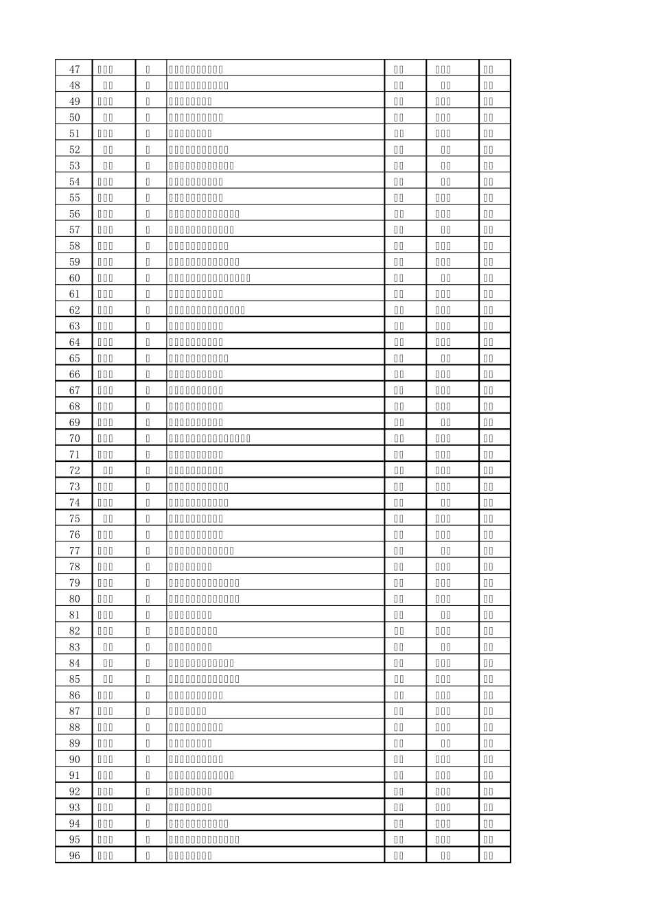 培训(安技)_第2页