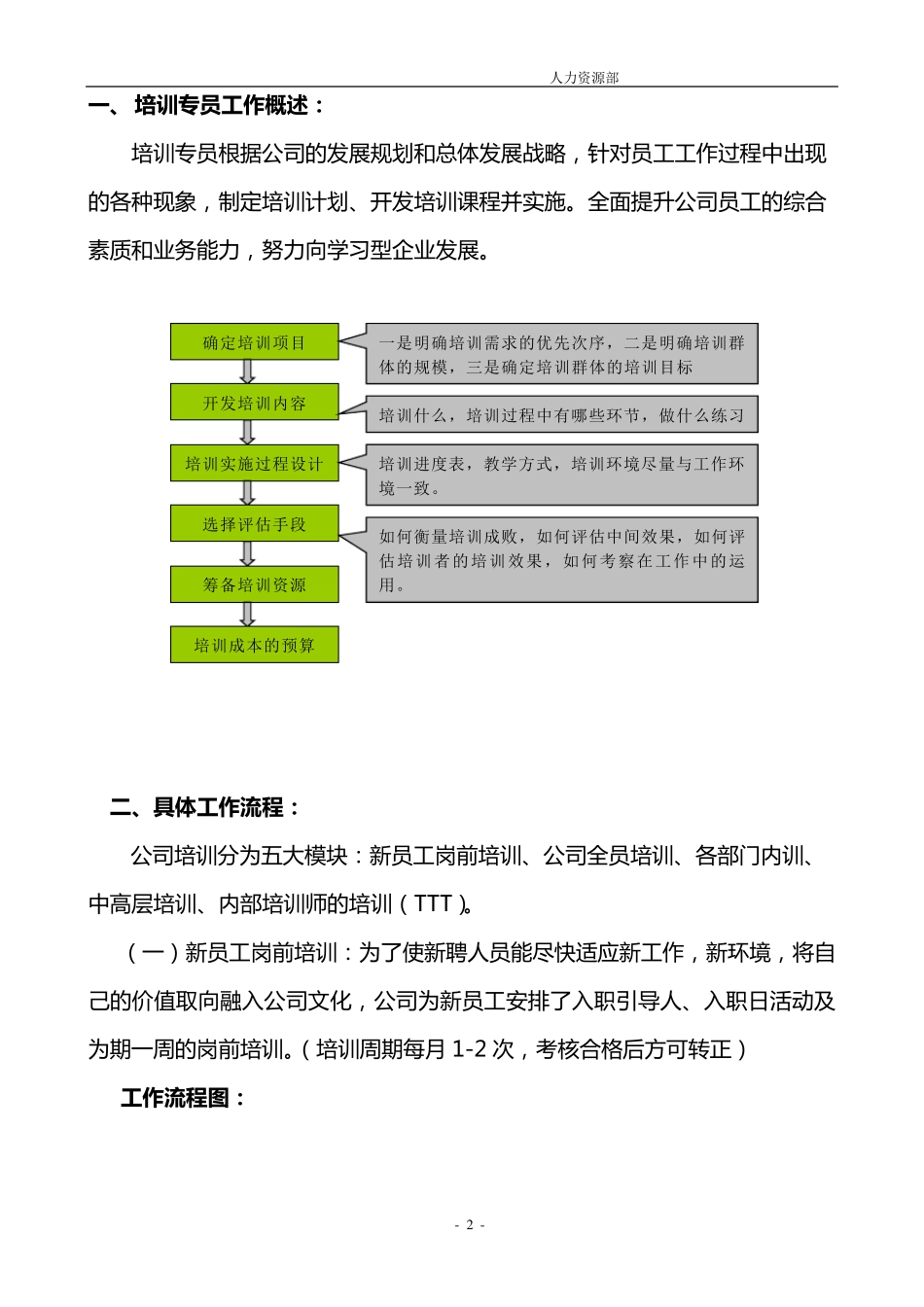 培训专员工作手册_第2页