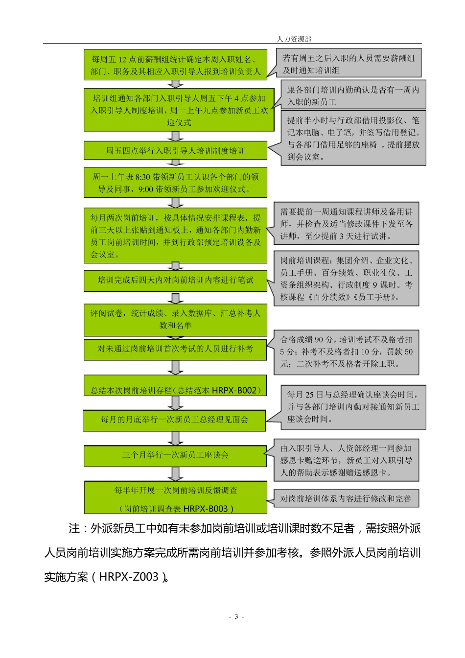 培训专员工作手册_第3页