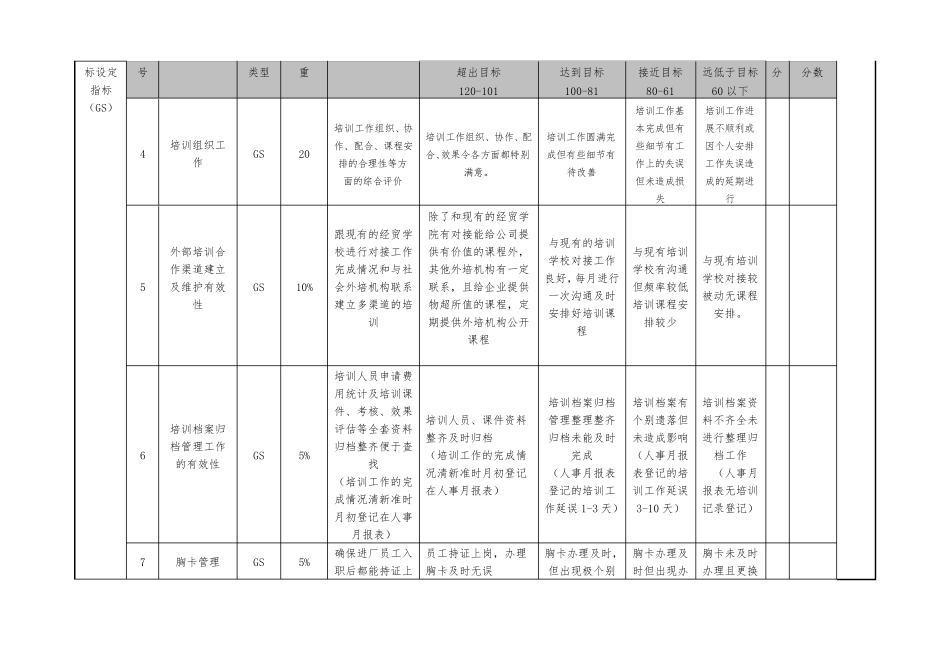 培训专员绩效考核_第2页