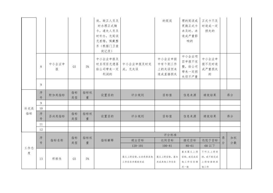 培训专员绩效考核_第3页