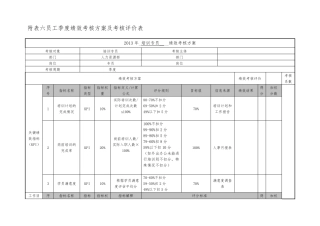 培训专员绩效考核