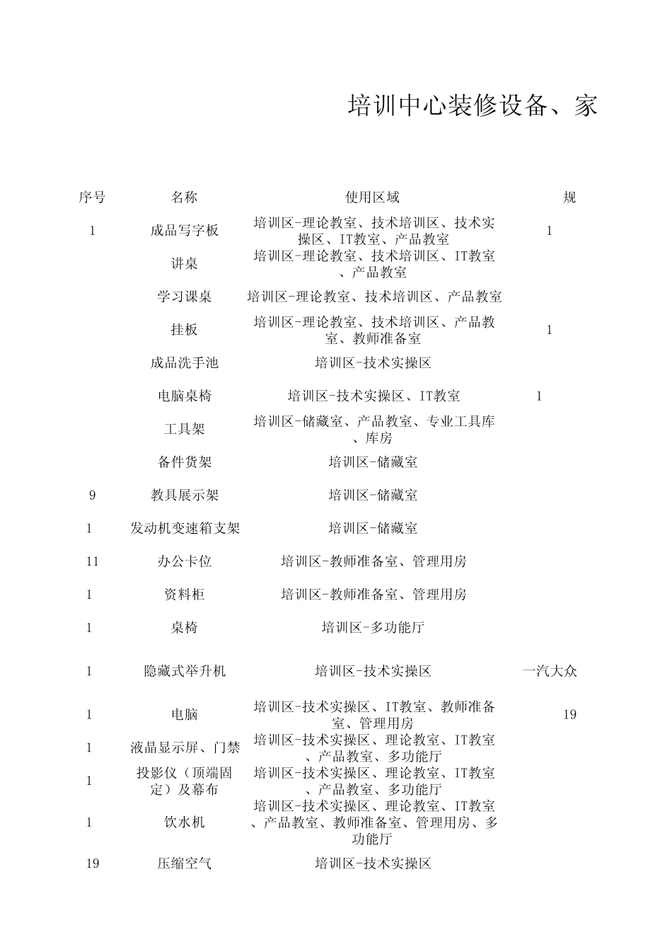培训中心装修设备、家具清单_第1页