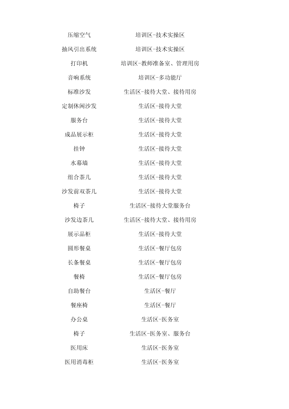 培训中心装修设备、家具清单_第2页