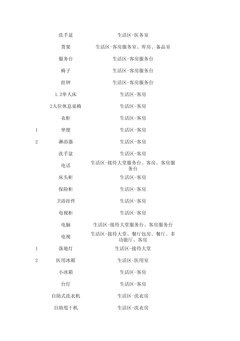 培训中心装修设备、家具清单_第3页