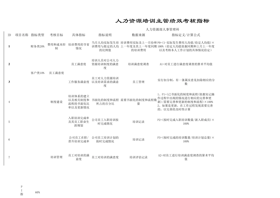 培训主管绩效考核_第1页