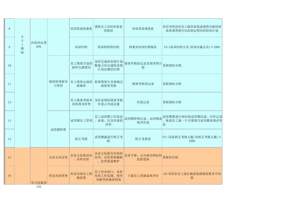 培训主管绩效考核_第2页