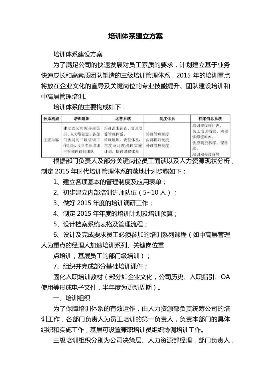 培训体系建立方案_第1页