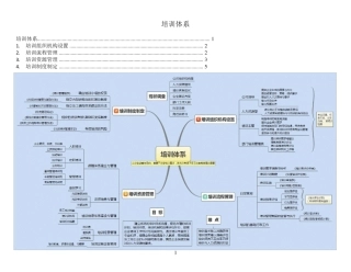 培训体系思维导图