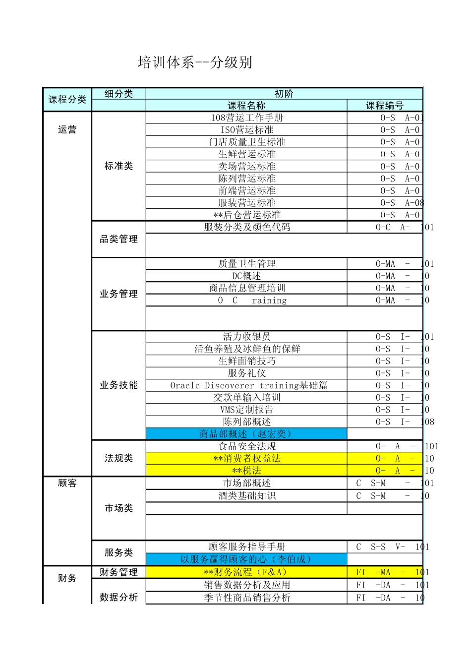 培训体系课件清单_第1页
