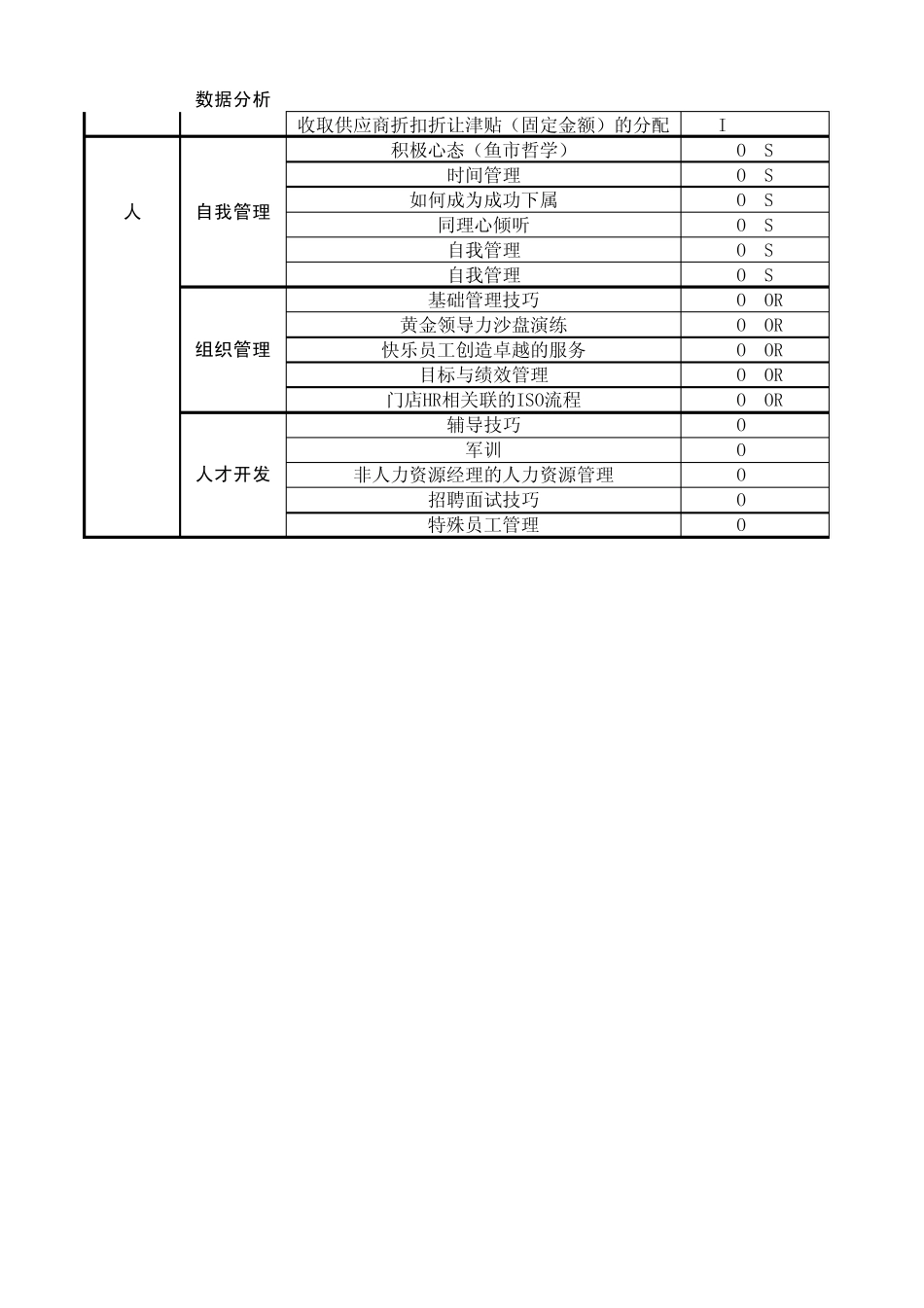 培训体系课件清单_第2页