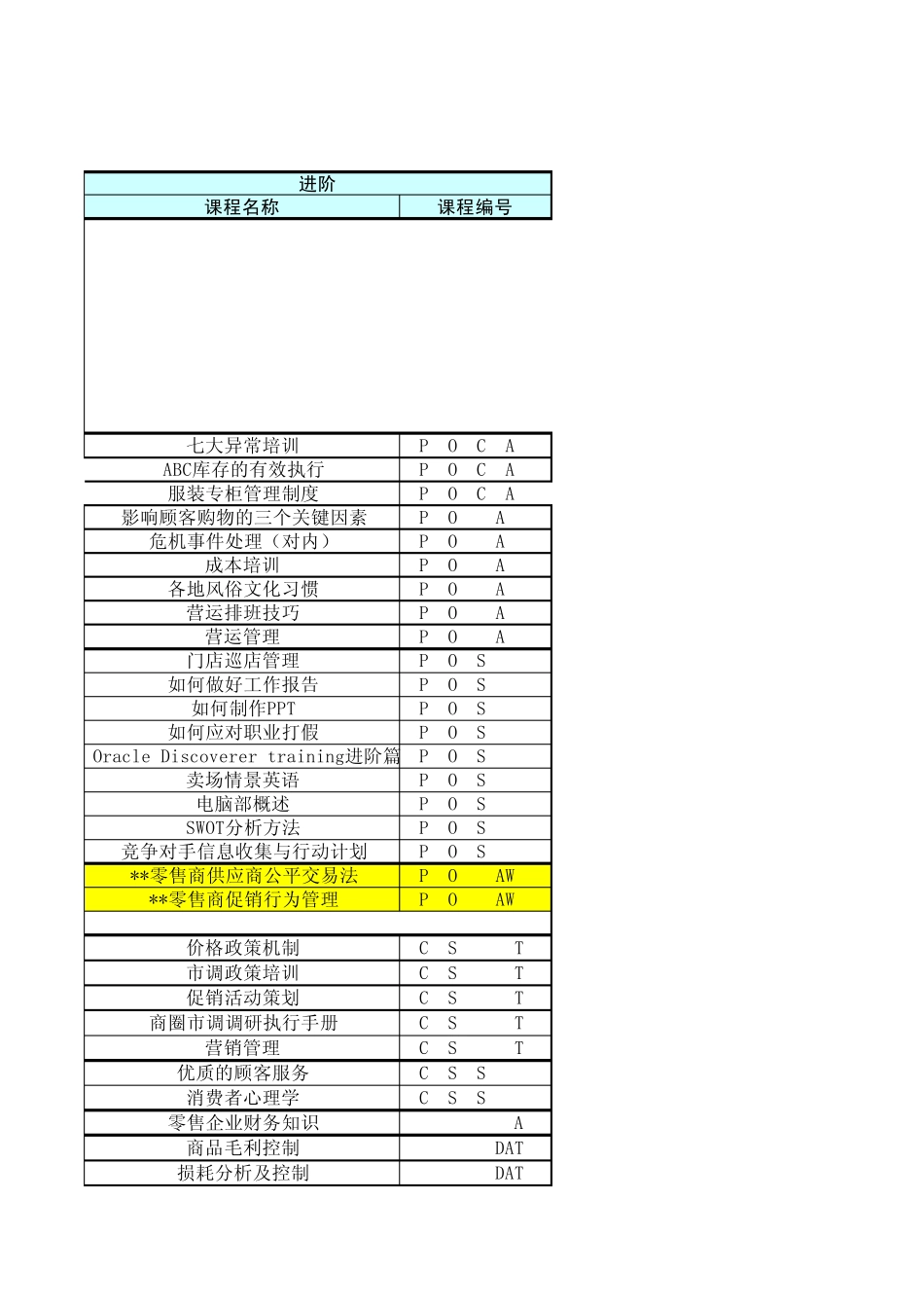 培训体系课件清单_第3页