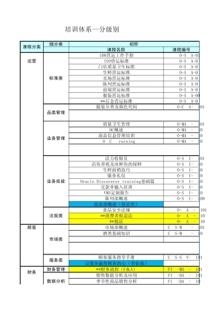 培训体系课件清单