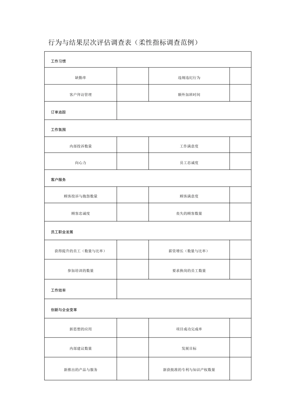 培训四级评估表(全面版)_第2页