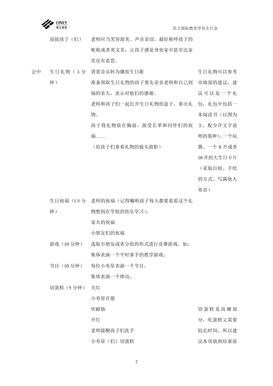 培训学校学员生日会流程_第2页