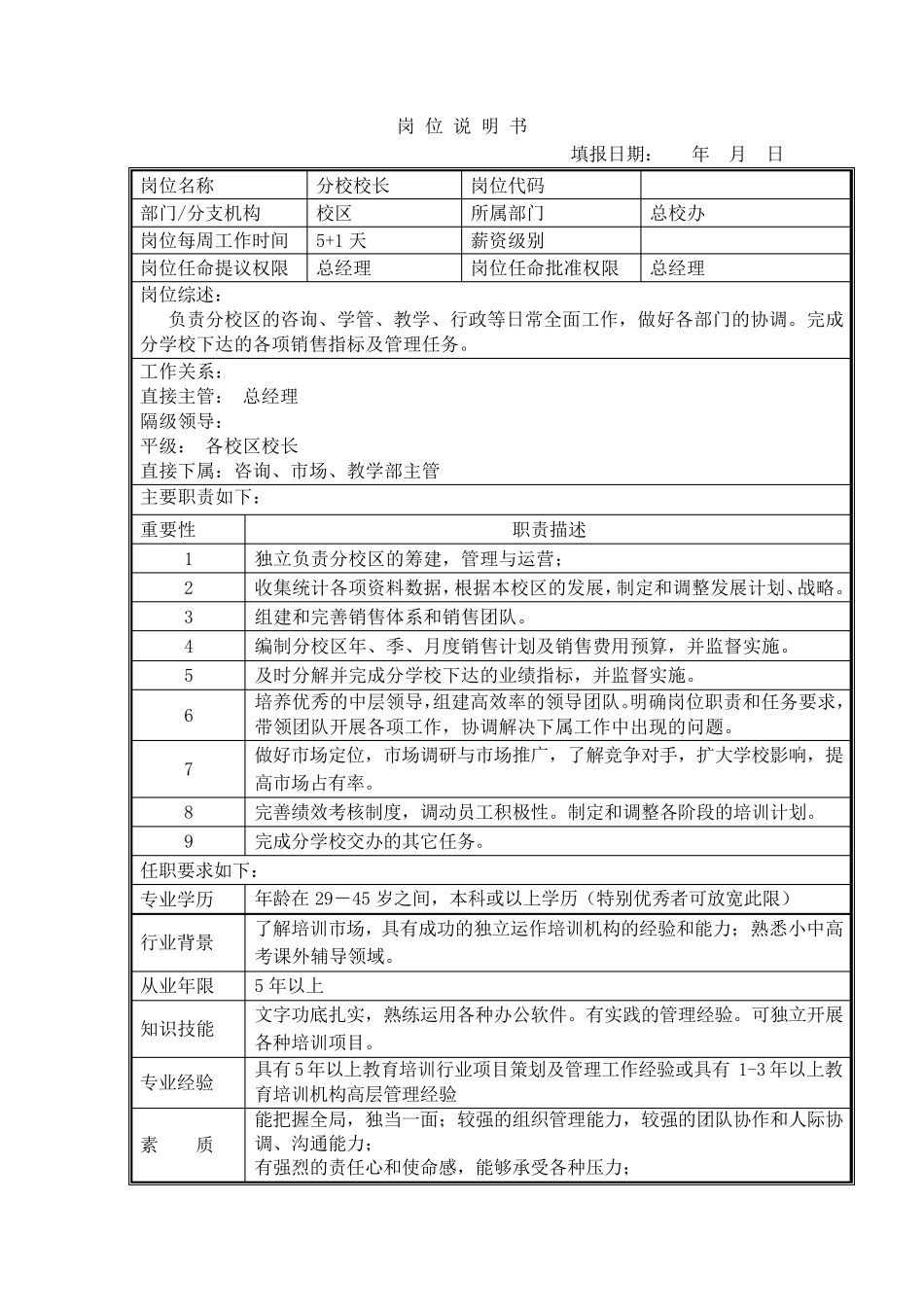 培训学校岗位说明书_第1页