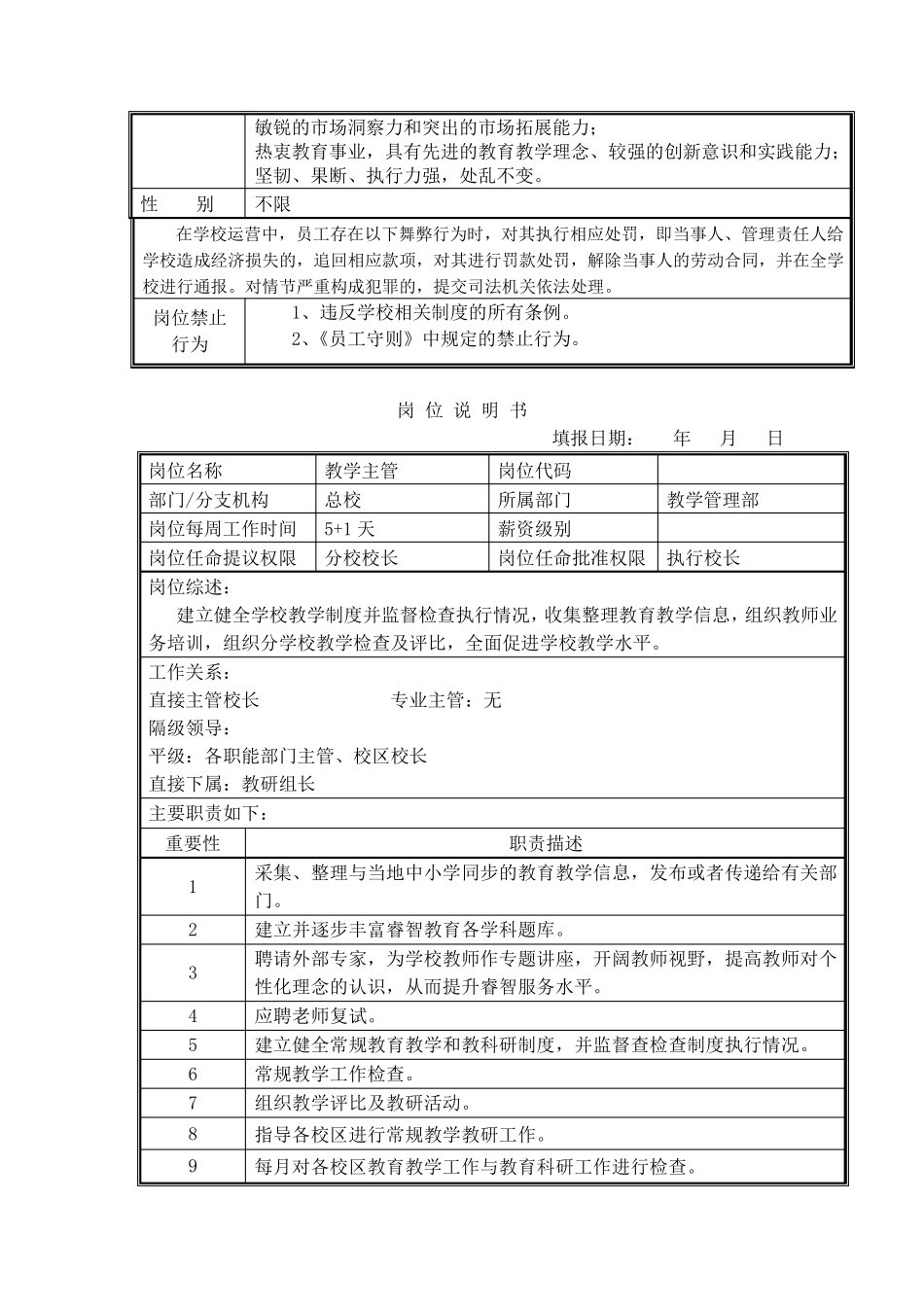 培训学校岗位说明书_第2页