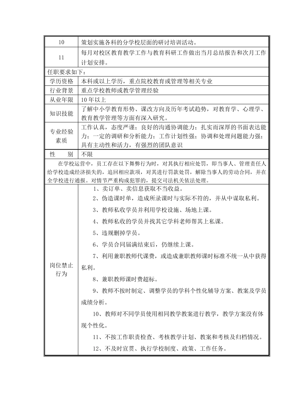 培训学校岗位说明书_第3页