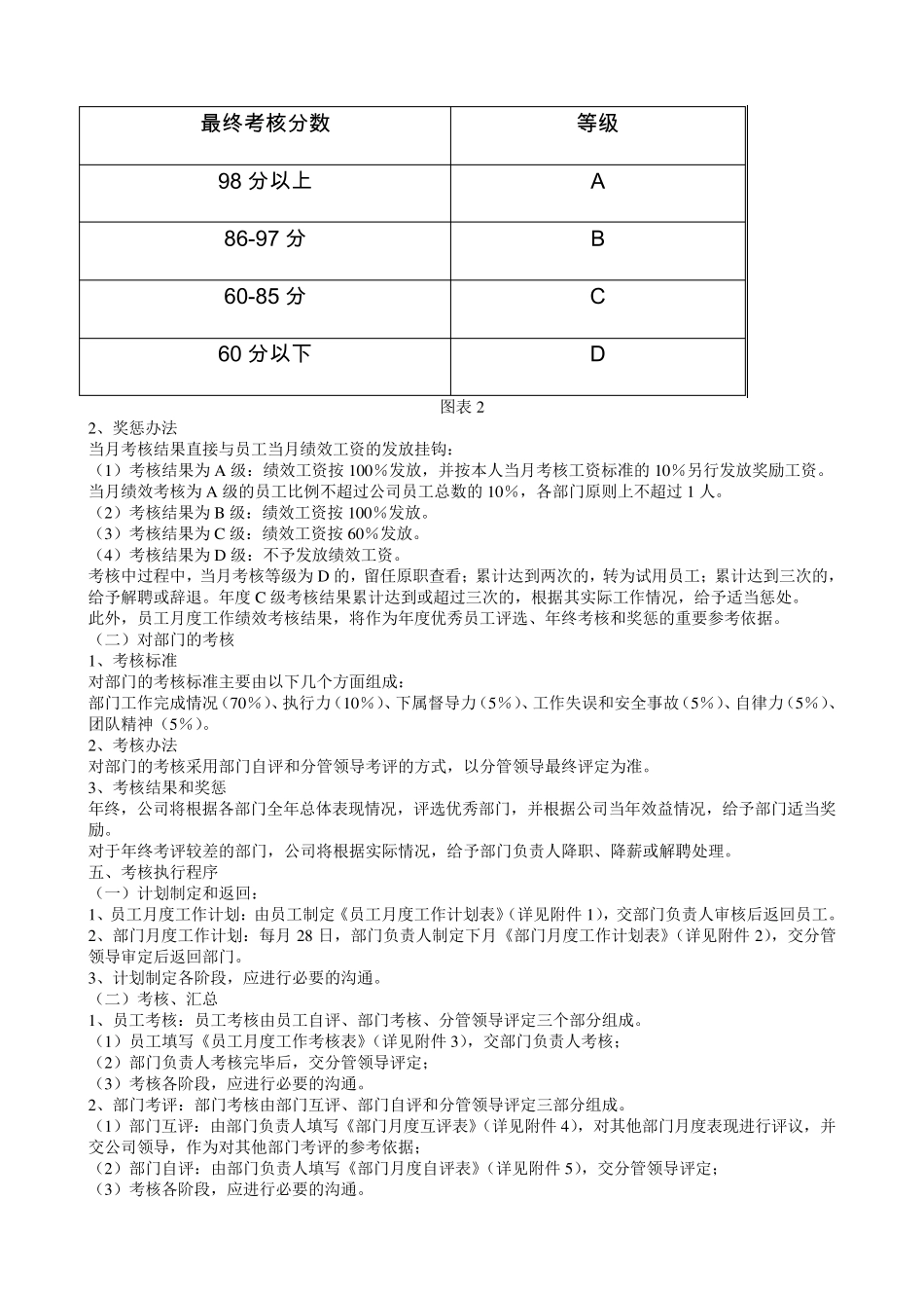 培训学校绩效考核办法_第2页