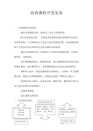 培训开发实务手册笔记