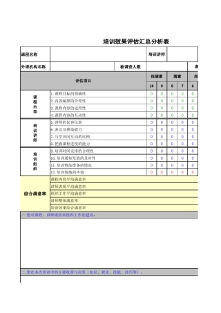 培训效果评估汇总分析表
