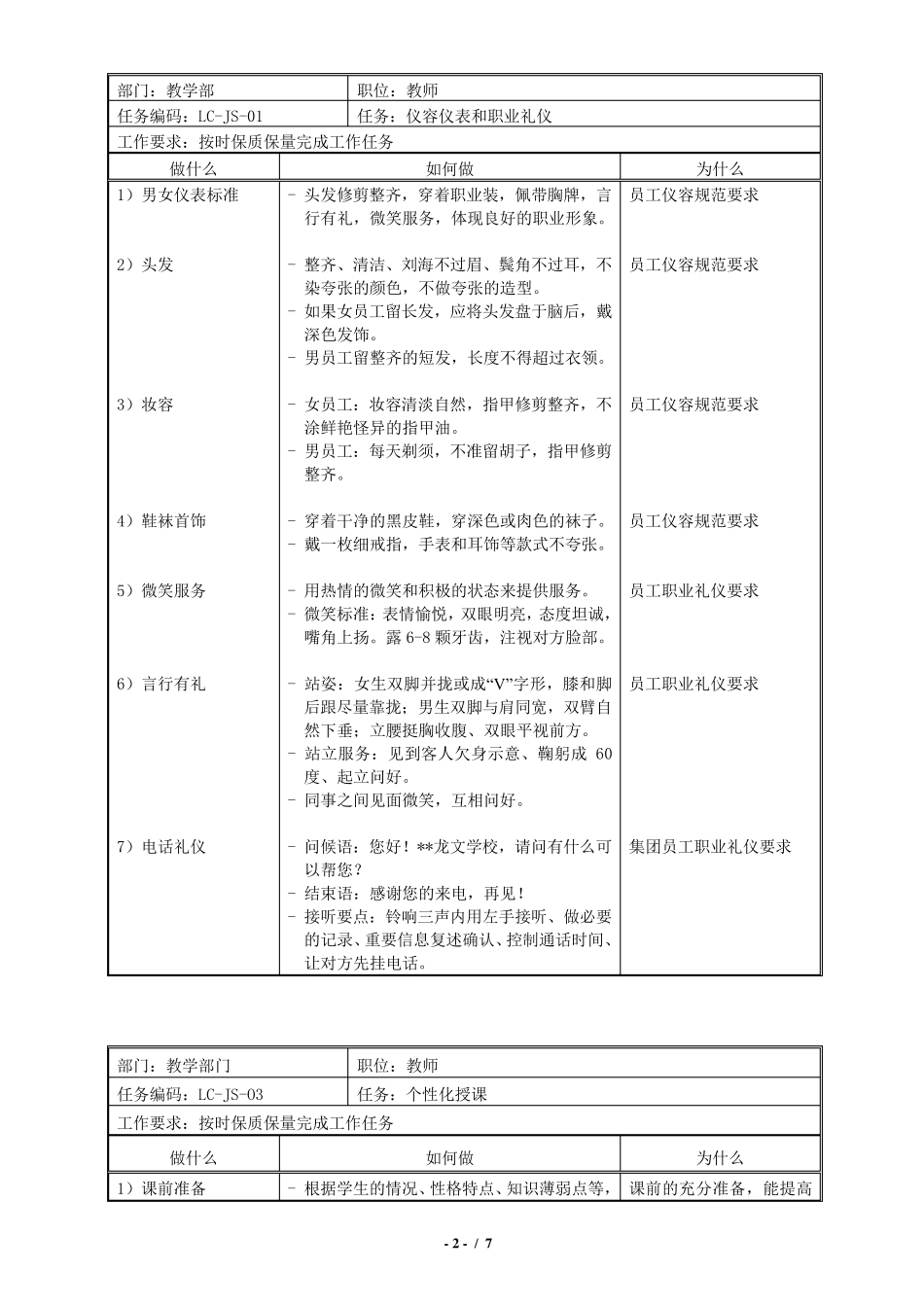 培训机构专职教师职位说明书_第2页