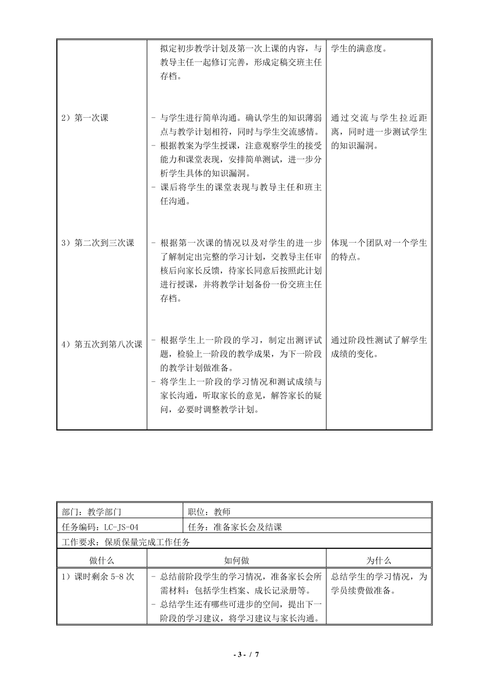 培训机构专职教师职位说明书_第3页