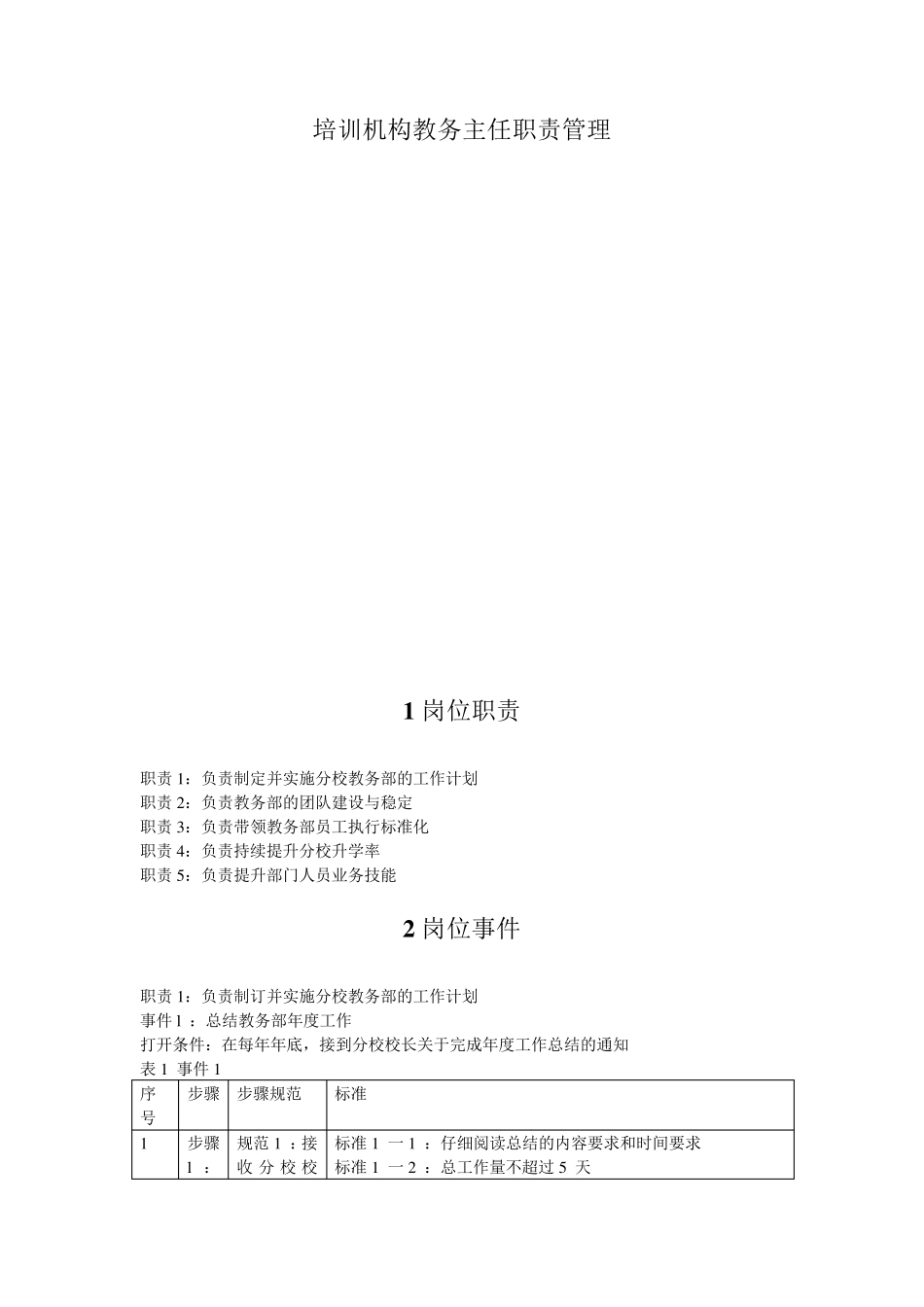 培训机构教务主任职责管理_第1页