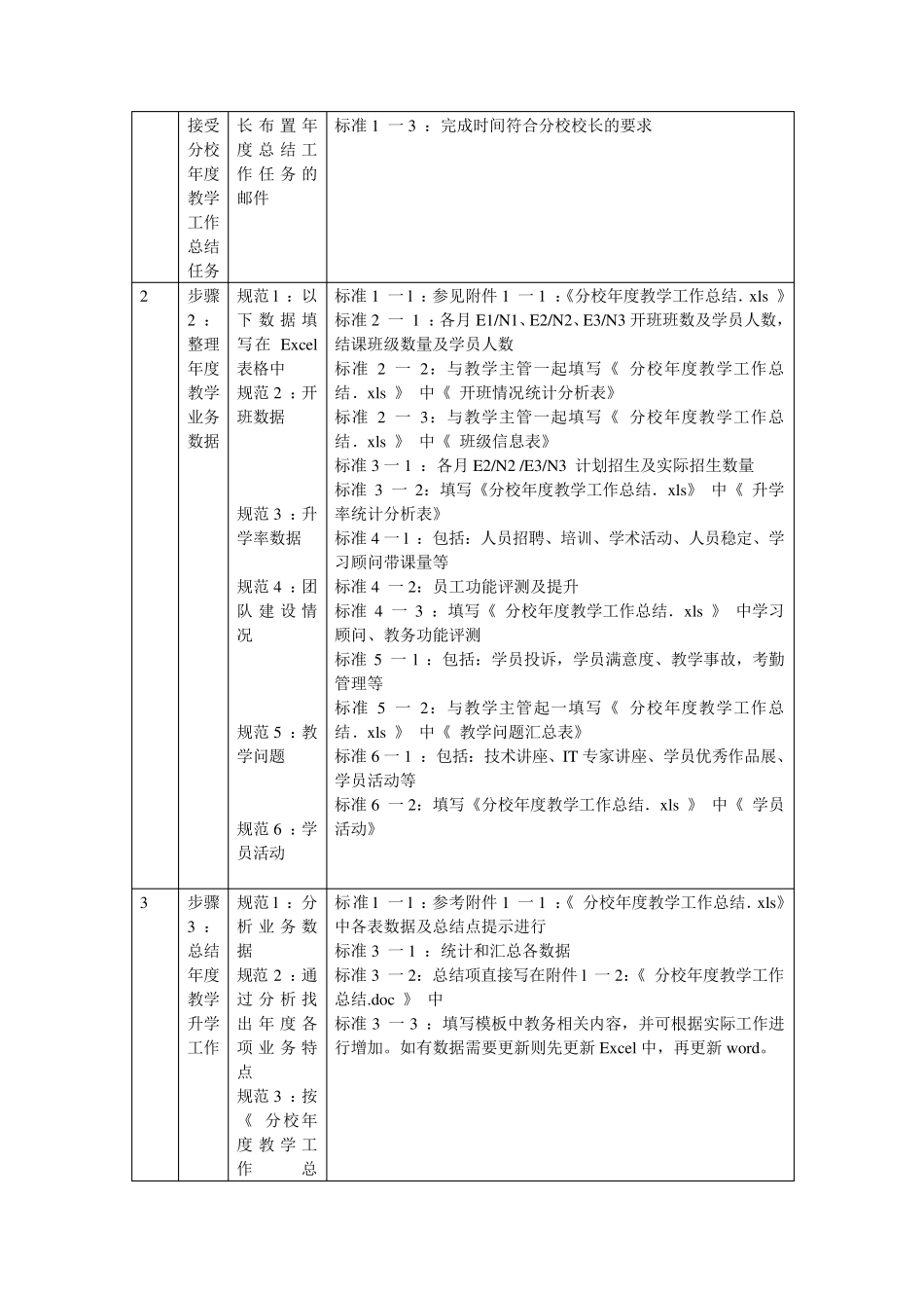 培训机构教务主任职责管理_第2页