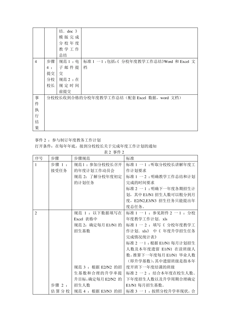 培训机构教务主任职责管理_第3页