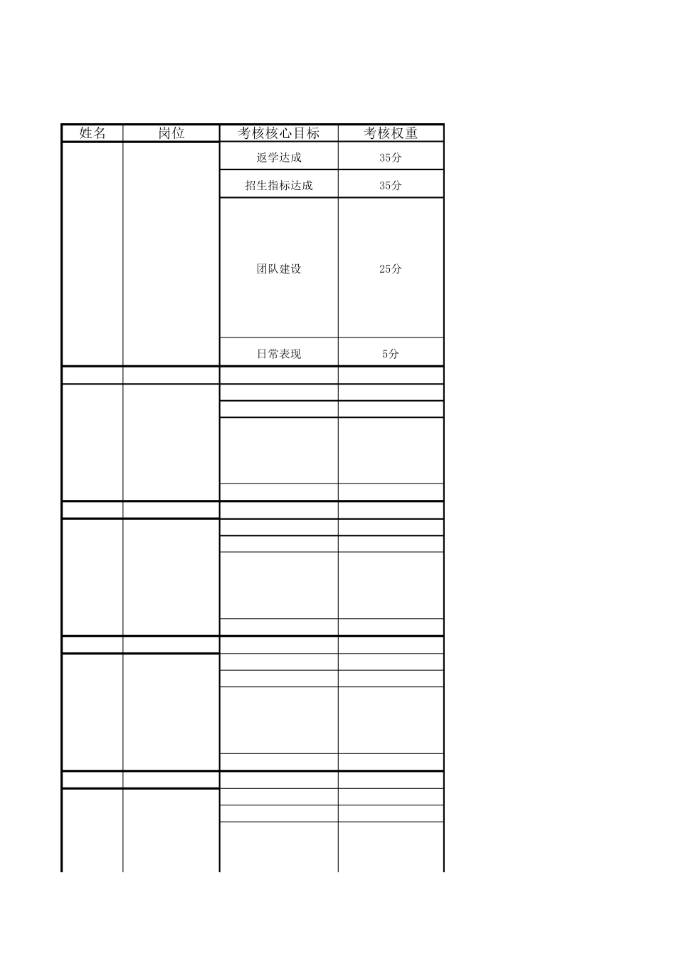 培训机构校长绩效考核表_第1页