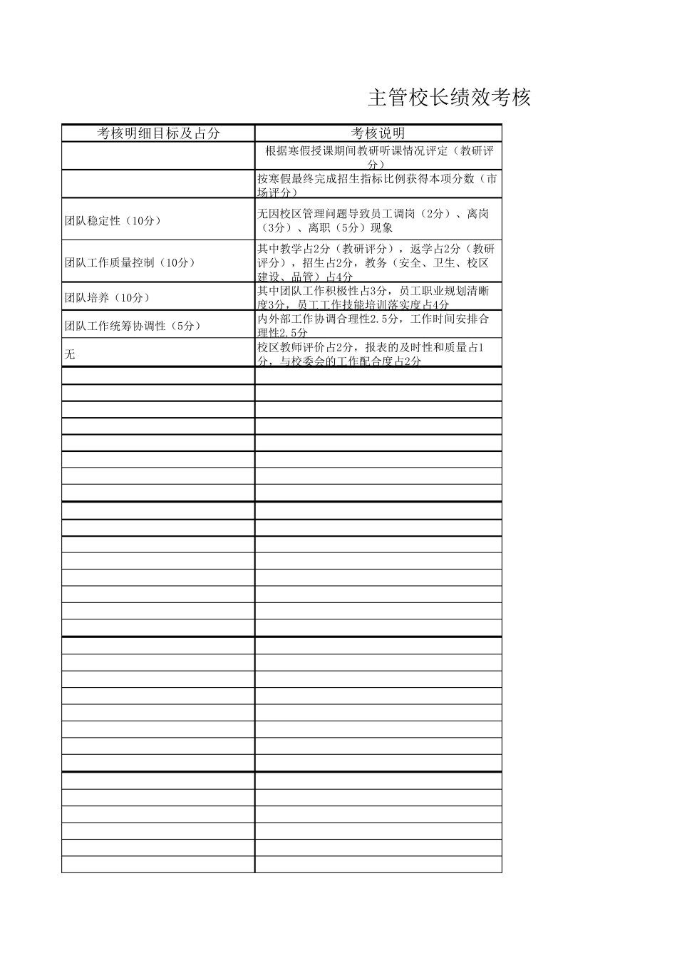 培训机构校长绩效考核表_第3页