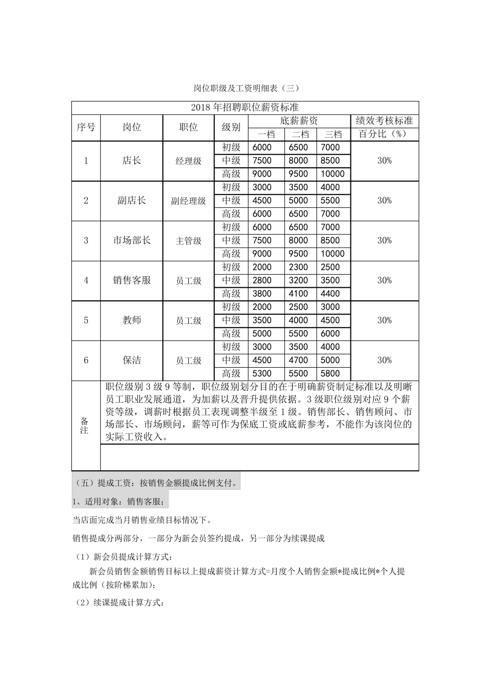 培训机构薪酬制度_第3页
