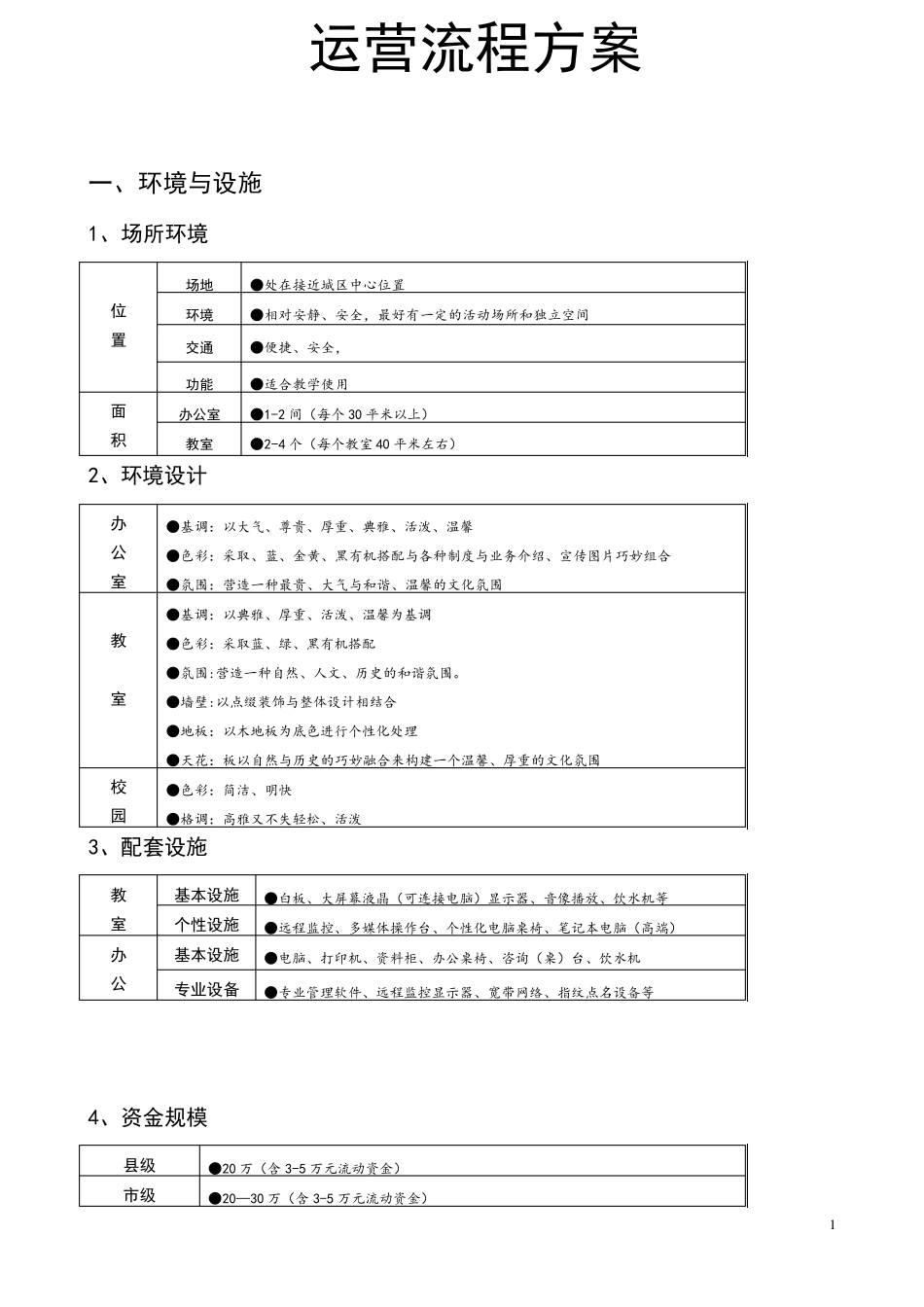 培训机构运营方案_第1页