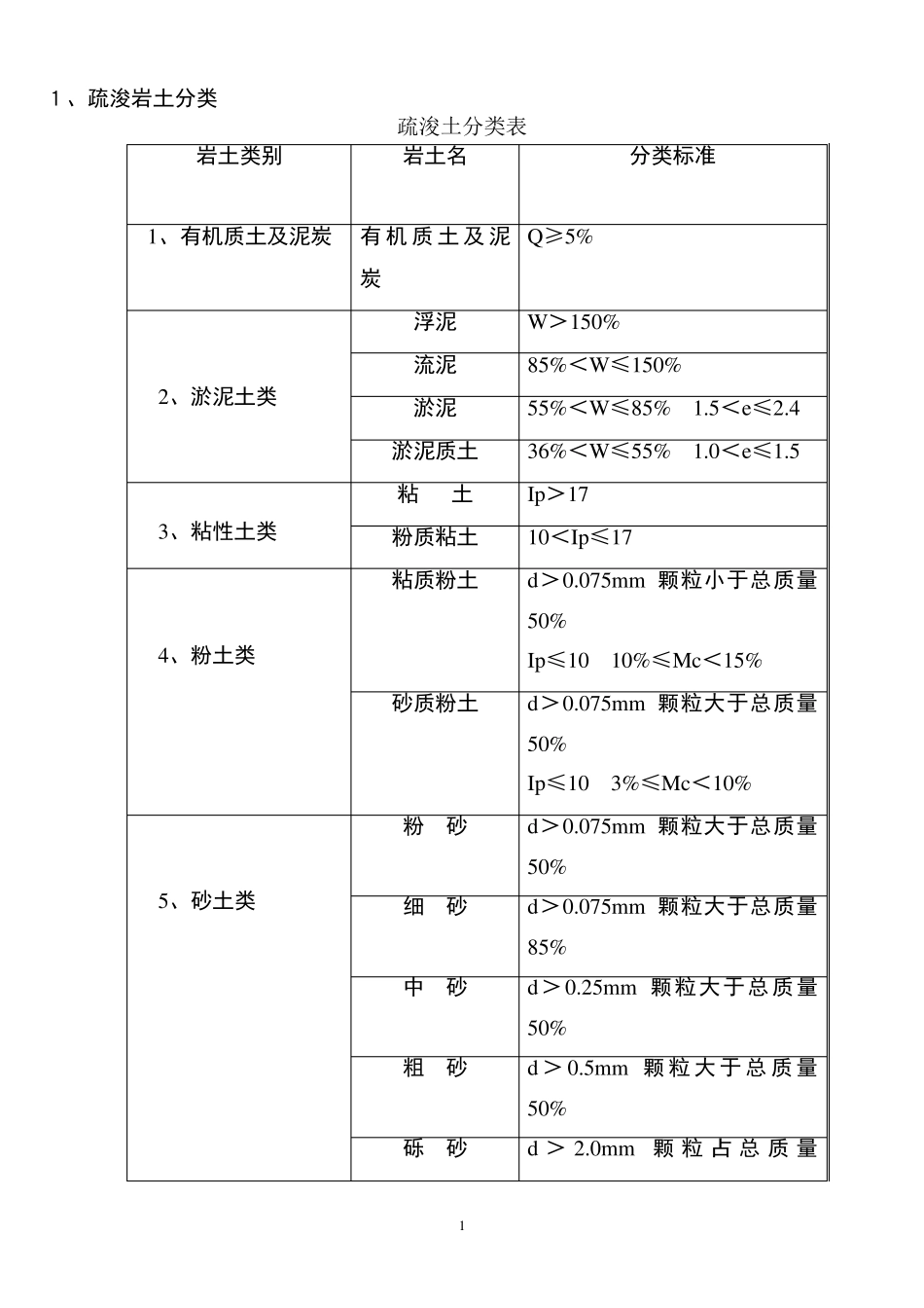 培训疏浚岩土工程特性和分级_第1页