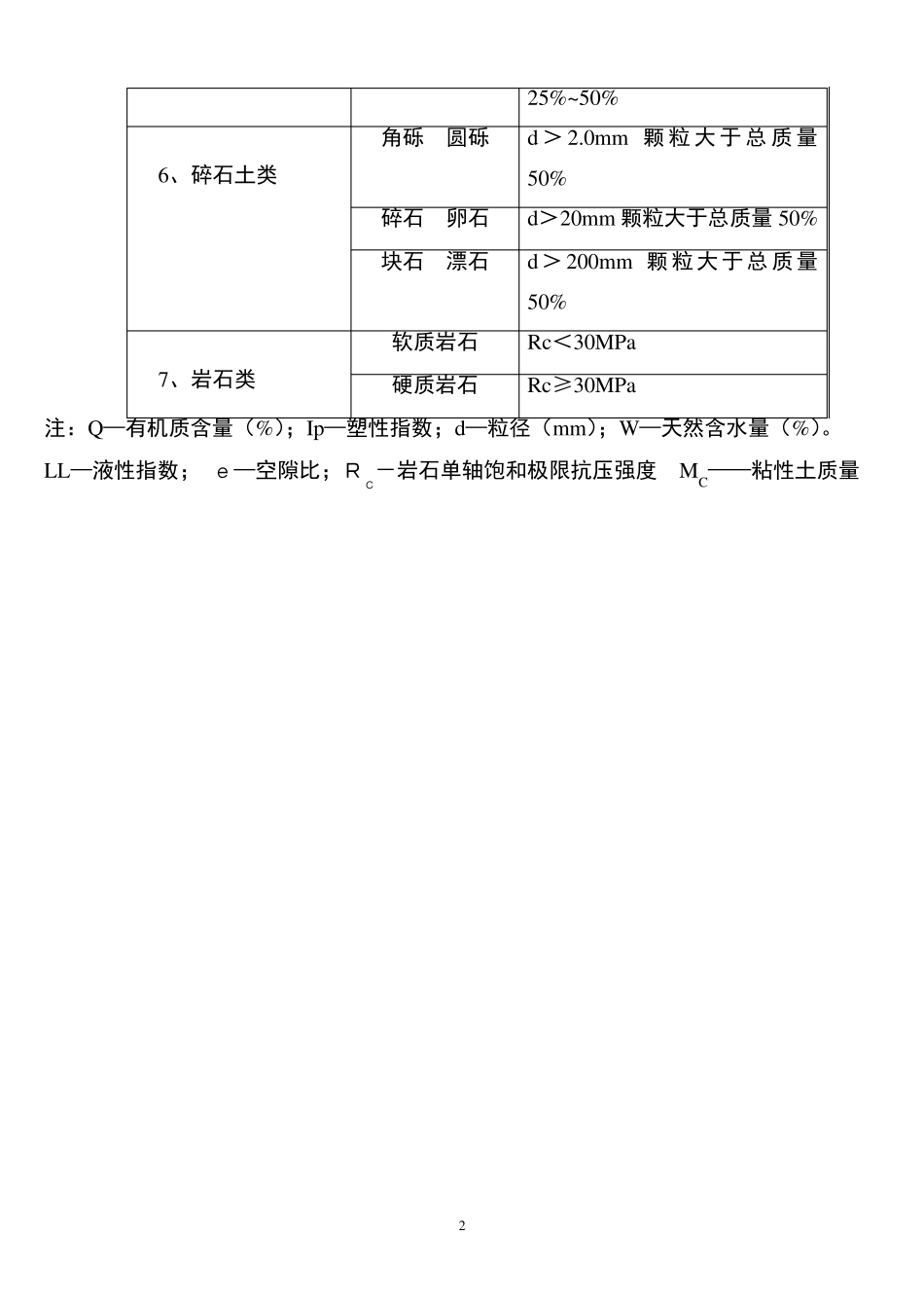 培训疏浚岩土工程特性和分级_第2页