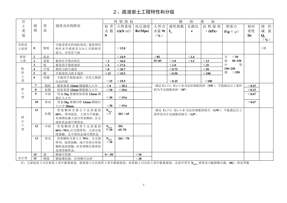 培训疏浚岩土工程特性和分级_第3页