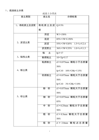 培训疏浚岩土工程特性和分级