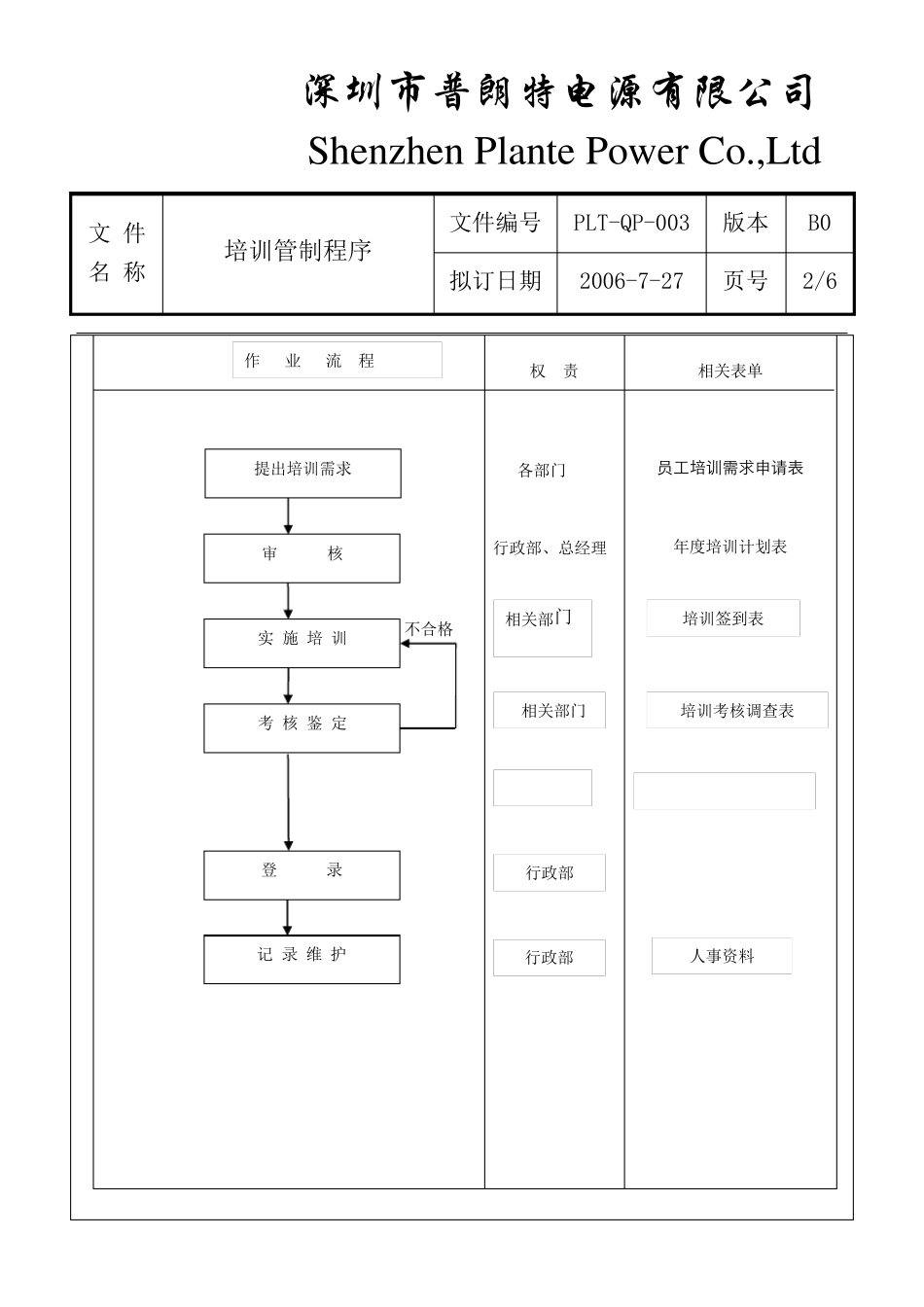 培训程序文件_第2页
