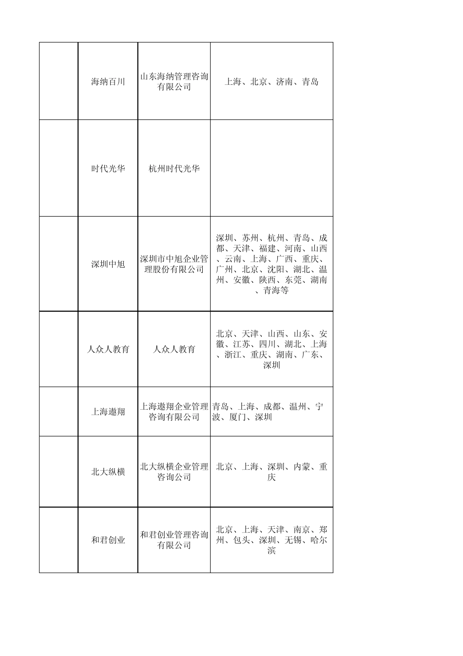 培训行业公司03版_第2页