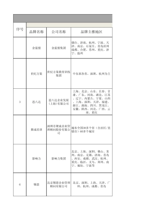 培训行业公司03版