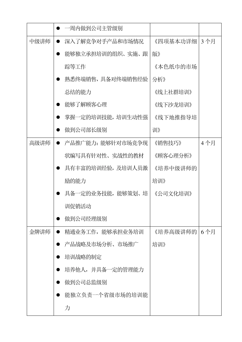 培训讲师等级晋升制度_第2页