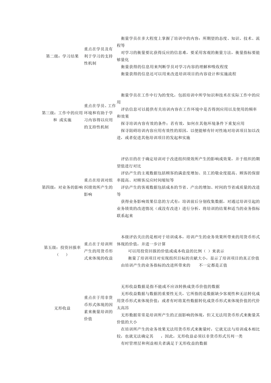 培训评估五级评估六类指标_第2页
