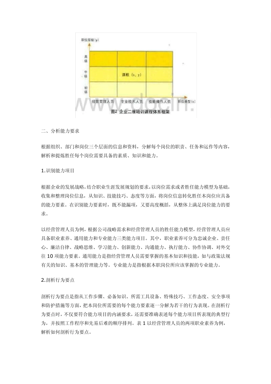 培训课程体系建设与开发_第2页