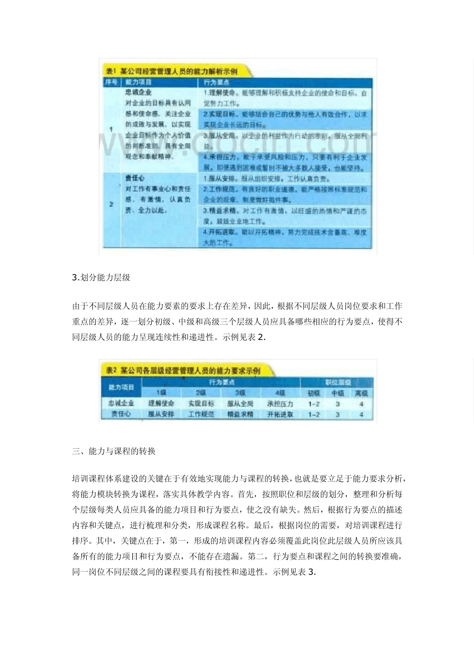 培训课程体系建设与开发_第3页