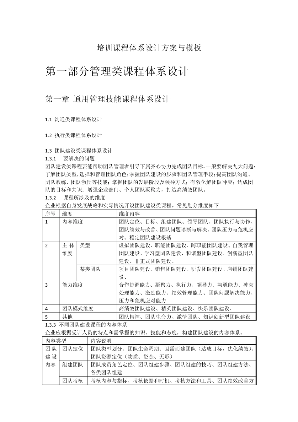 培训课程体系设计方案与模板_第1页